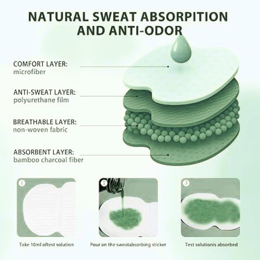 Underarm Sweat Pads For "Men & Women" (Pack of 40)
